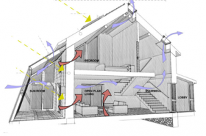 Devon Village Ecohouse sketch